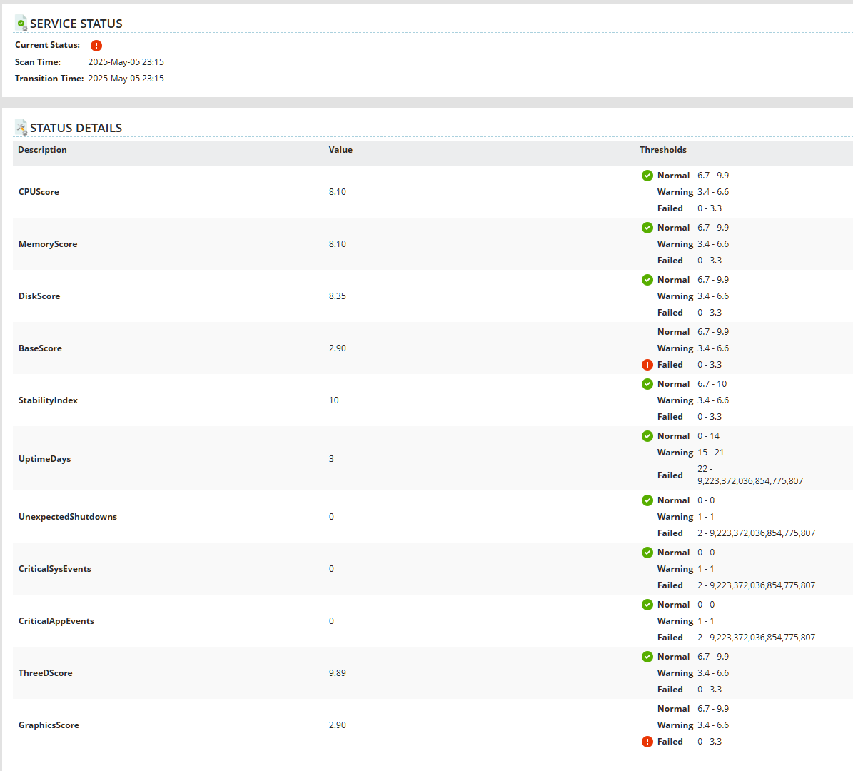 Custom Health Score Service